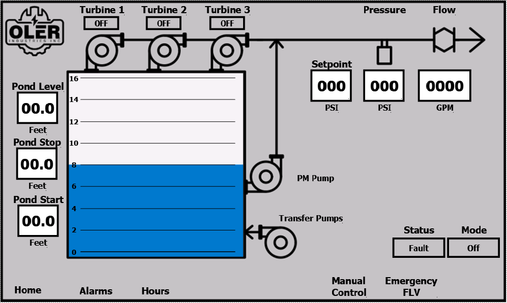 Bootleg Golf pump station HMI screen with pressure and flow information